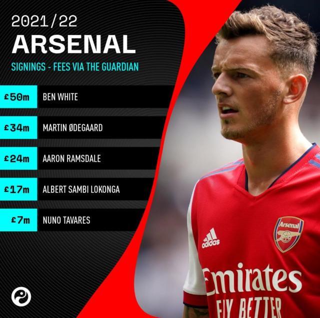 必发APP-【观察】1.3亿只买来1个主力，阿森纳究竟怎么想的？