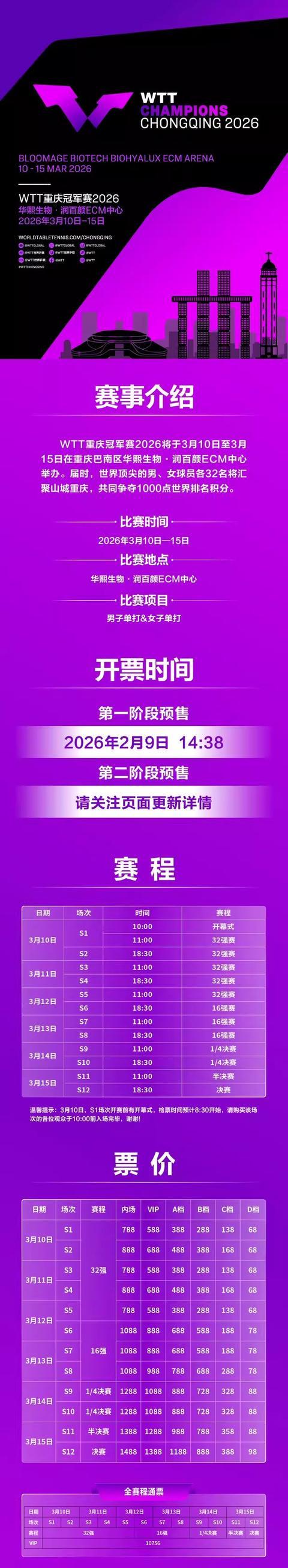 WTT冠军赛重庆站票价:通票10756元,单场最高1488元